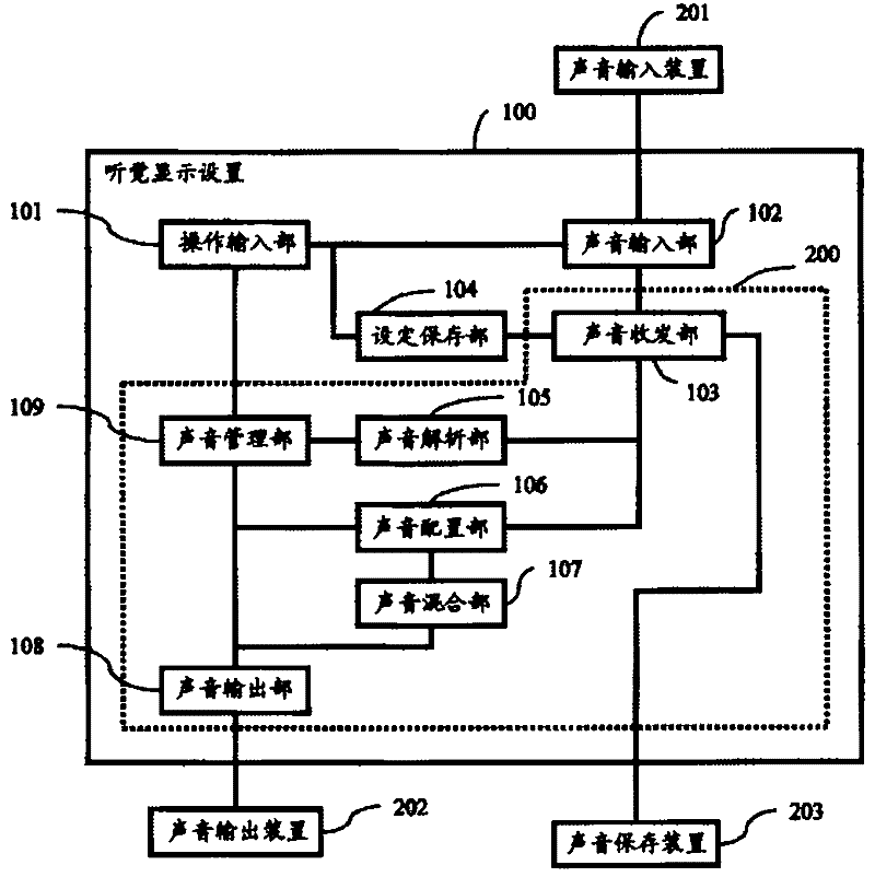 Auditory display device and method