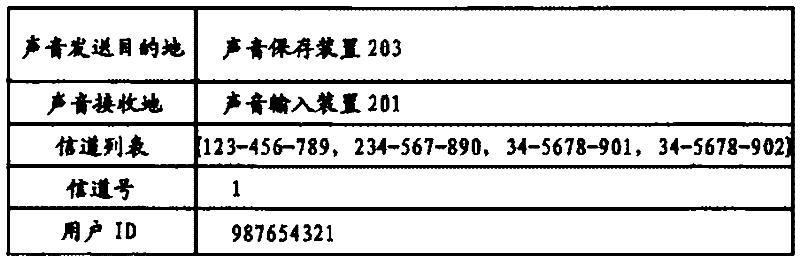 Auditory display device and method