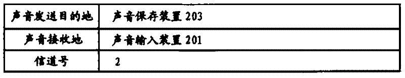 Auditory display device and method