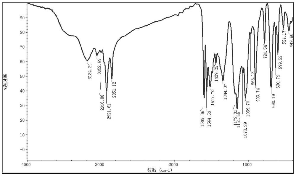 Hydroxamic acid-sulfonic acid multi-ligand metal complex collector and its preparation method and application