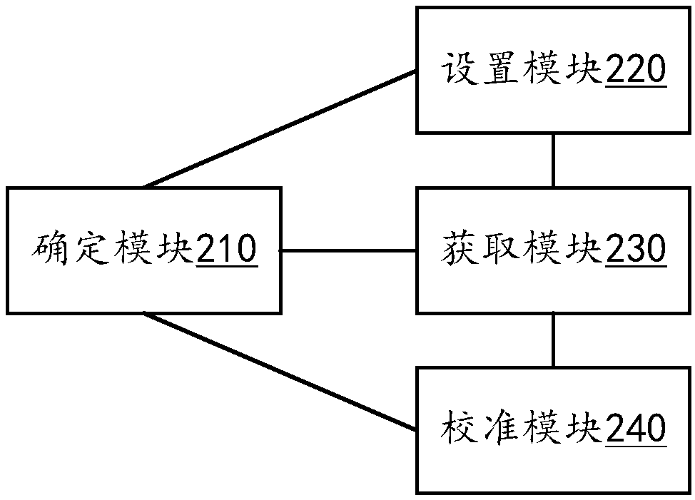 Method and device for calibrating ambient light sensor