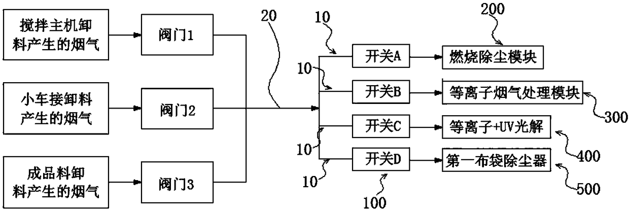 Asphalt smoke treatment system