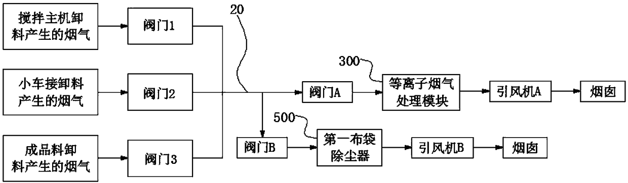 Asphalt smoke treatment system