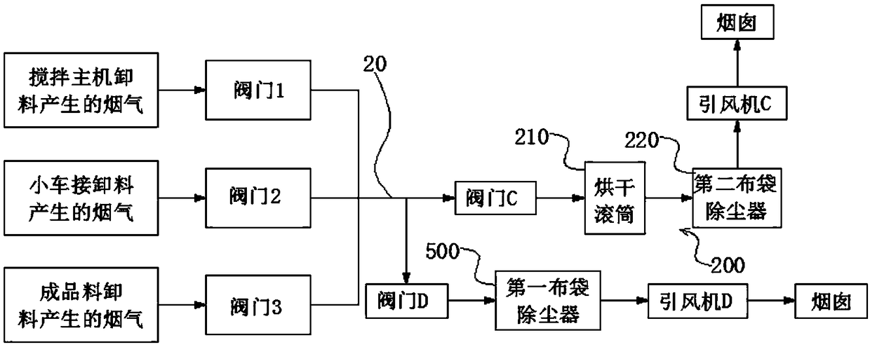 Asphalt smoke treatment system