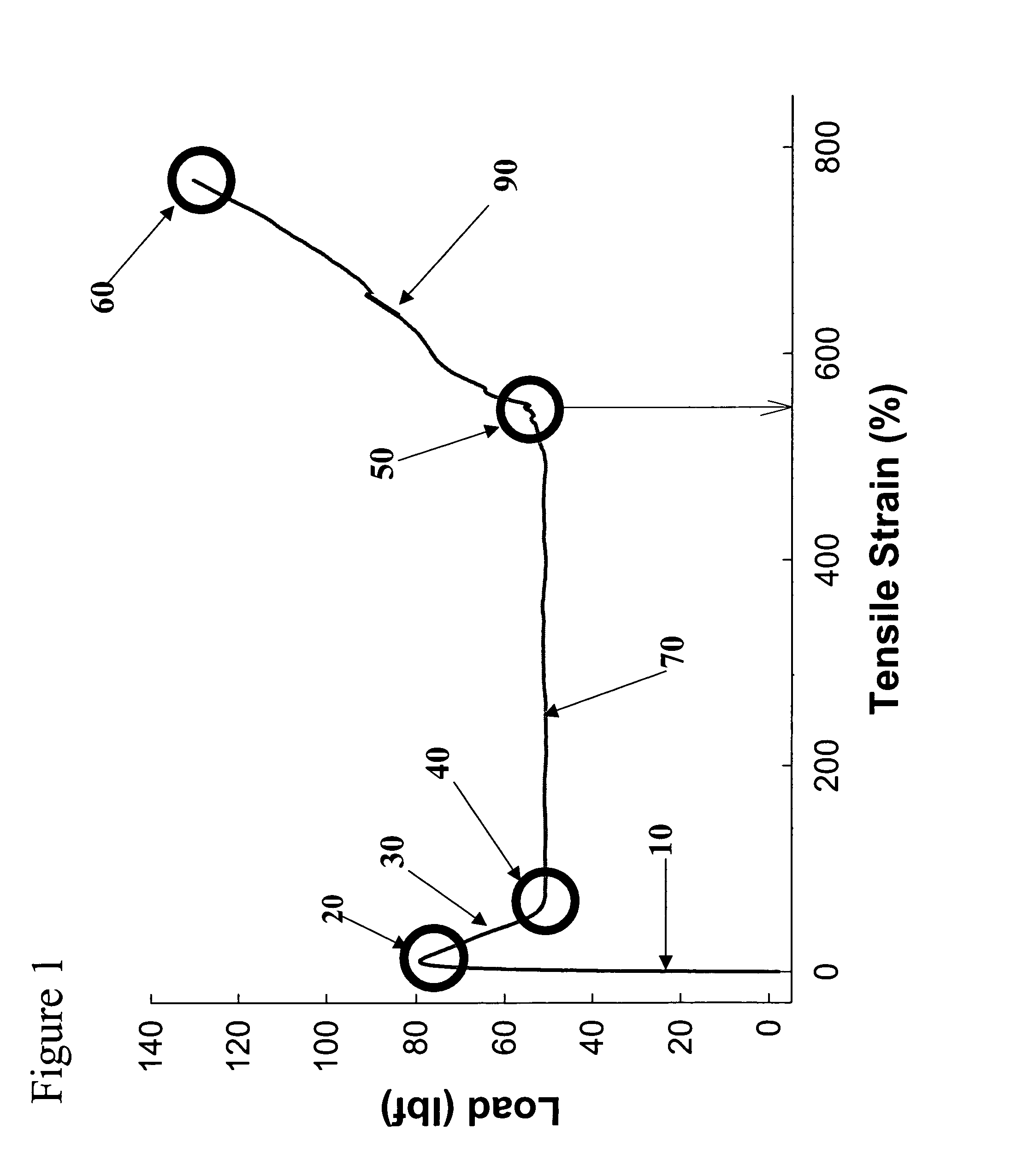 Polyethylene compositions and pipe made from same