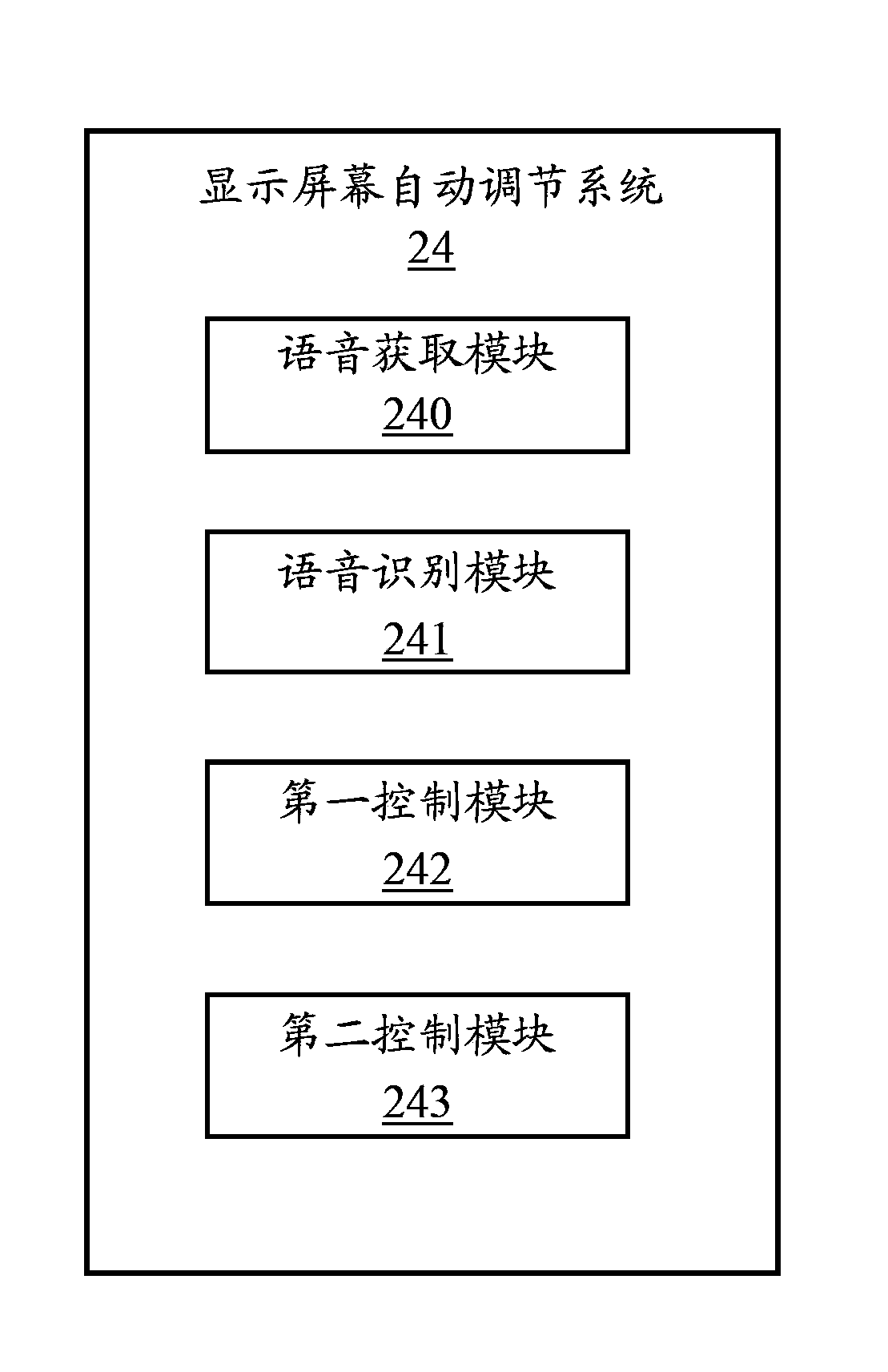 Display screen automatic adjusting system and method