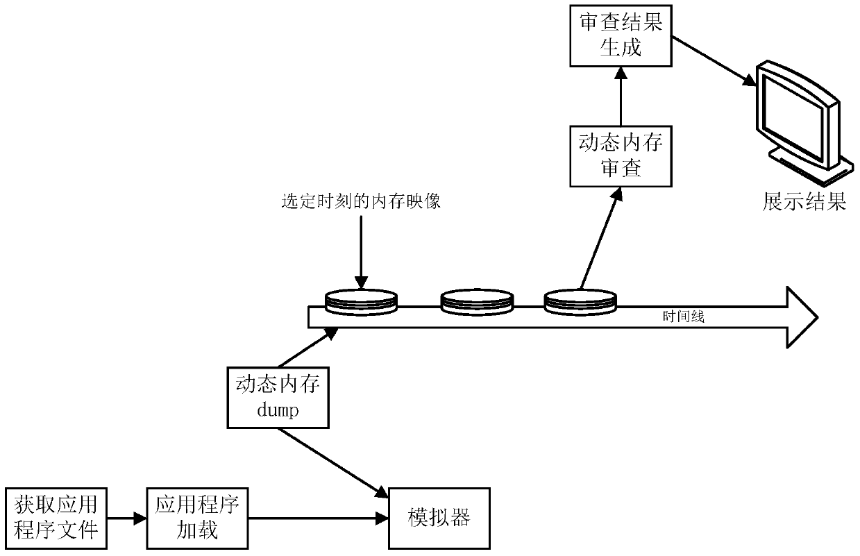 Malicious application identification method and device