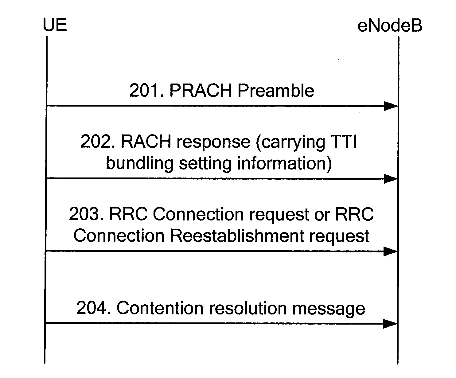 Method and system for user equipment access, and network access device