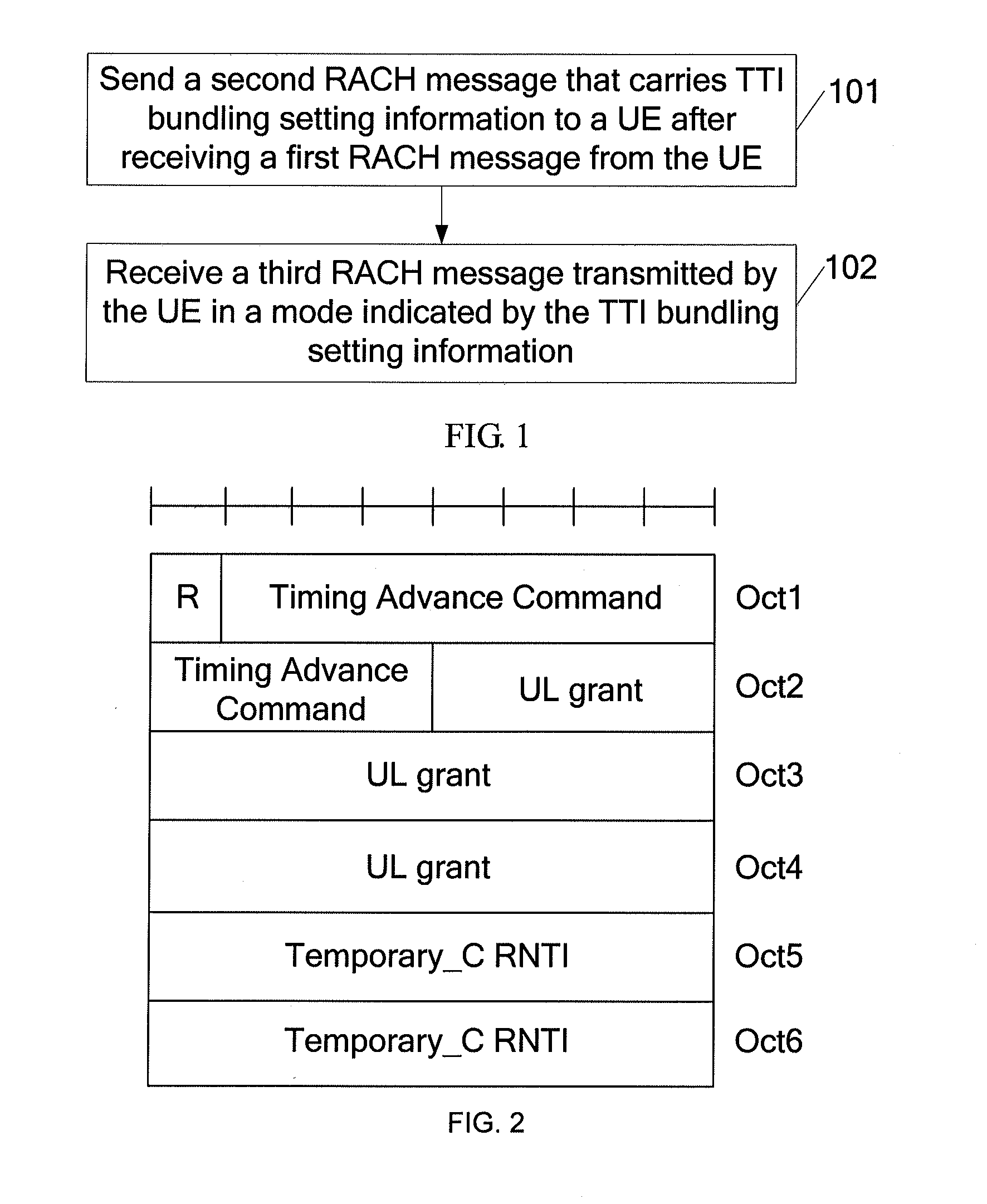 Method and system for user equipment access, and network access device