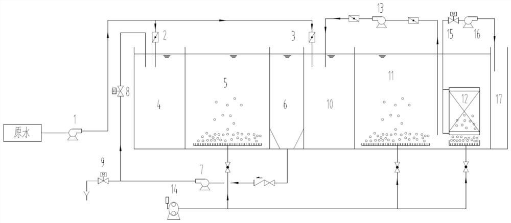 An integrated process of (a/o/a)-mbr for enhanced denitrification and phosphorus removal by zone control and sub-point water inflow and its system device