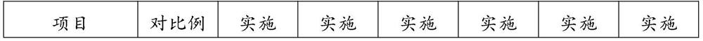 Polyphenyl ether resin composition and preparation method thereof, and wire duct and preparation method thereof