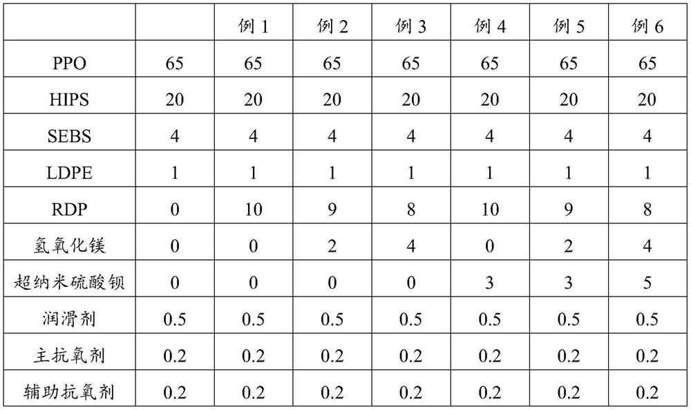 Polyphenyl ether resin composition and preparation method thereof, and wire duct and preparation method thereof