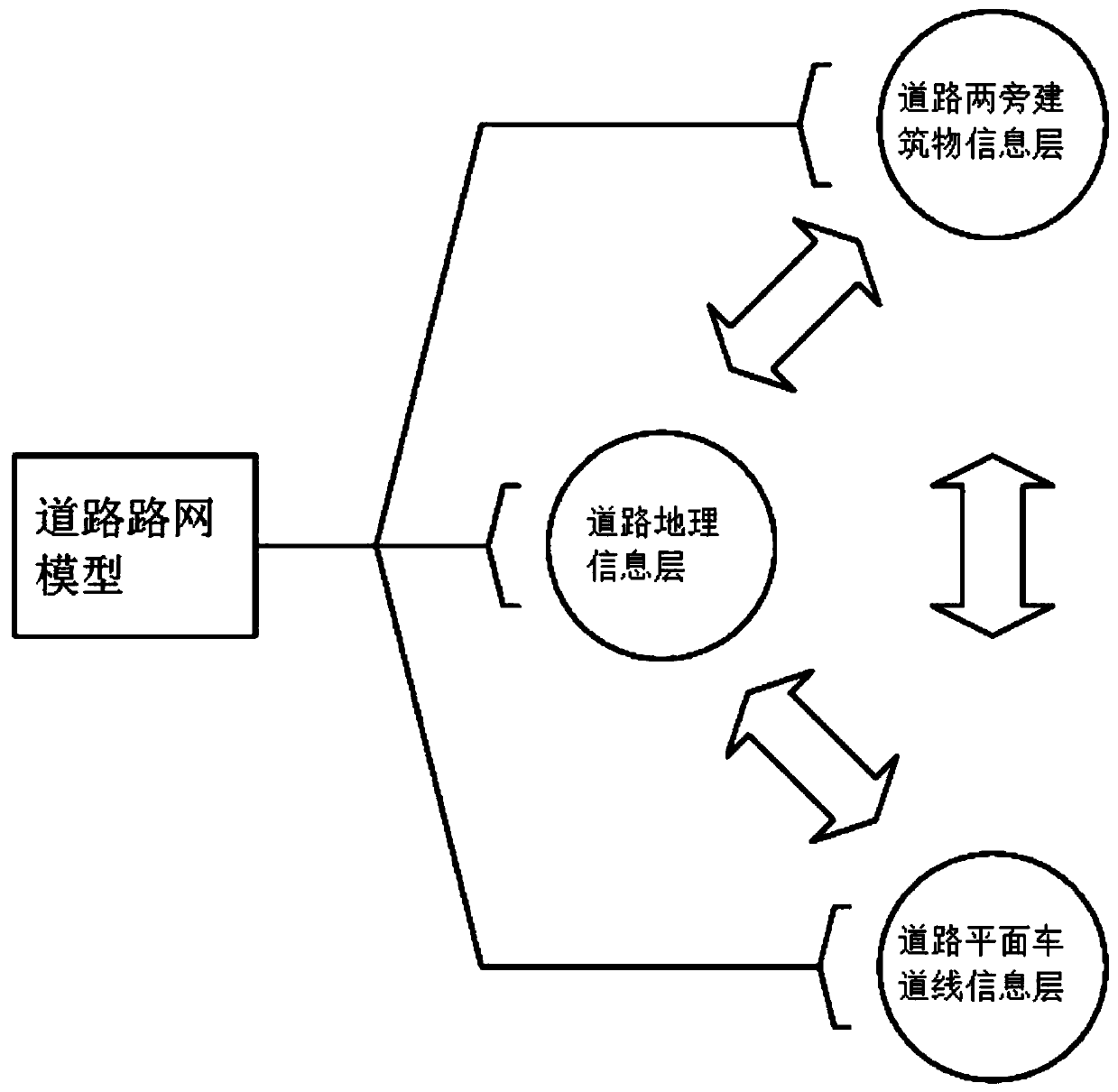 An urban road network model for lane-level navigation and positioning