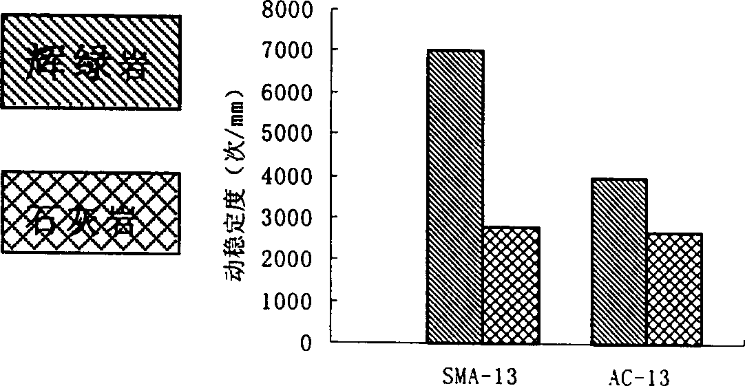 Steel scoria mastic detritus asphaltum concrete and method for preparing the same