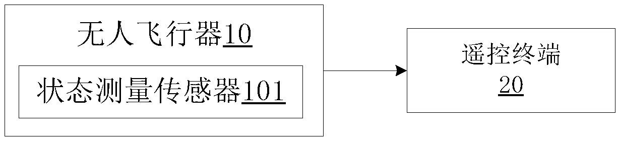 Remote control terminal of unmanned flight vehicle, as well as flight auxiliary system and method of unmanned flight vehicle