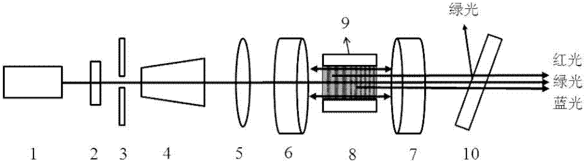 Cascaded optical parameter-based high-power red, green and blue optical maser