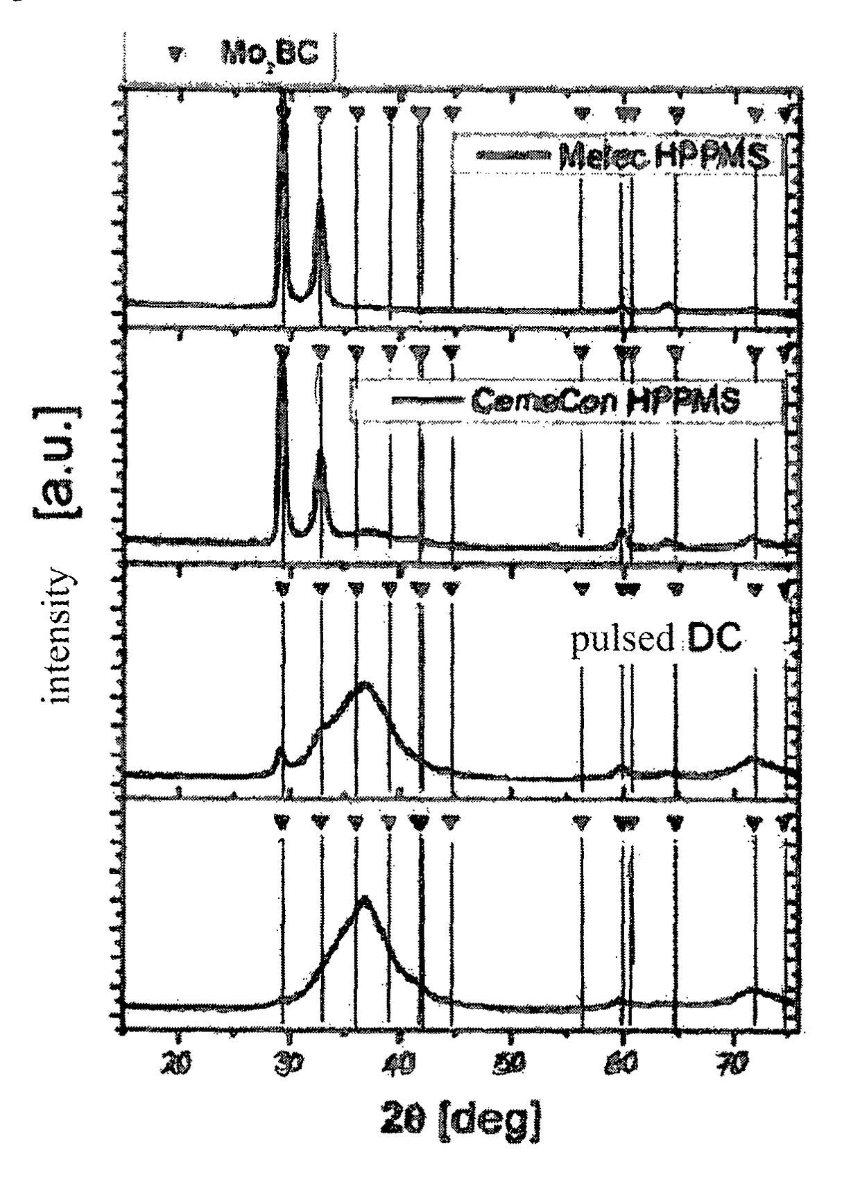 Method for manufacturing a metal-borocarbide layer on a substrate