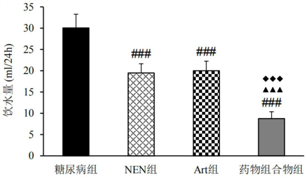 Pharmaceutical composition used for preventing or treating metabolism or damage-related diseases