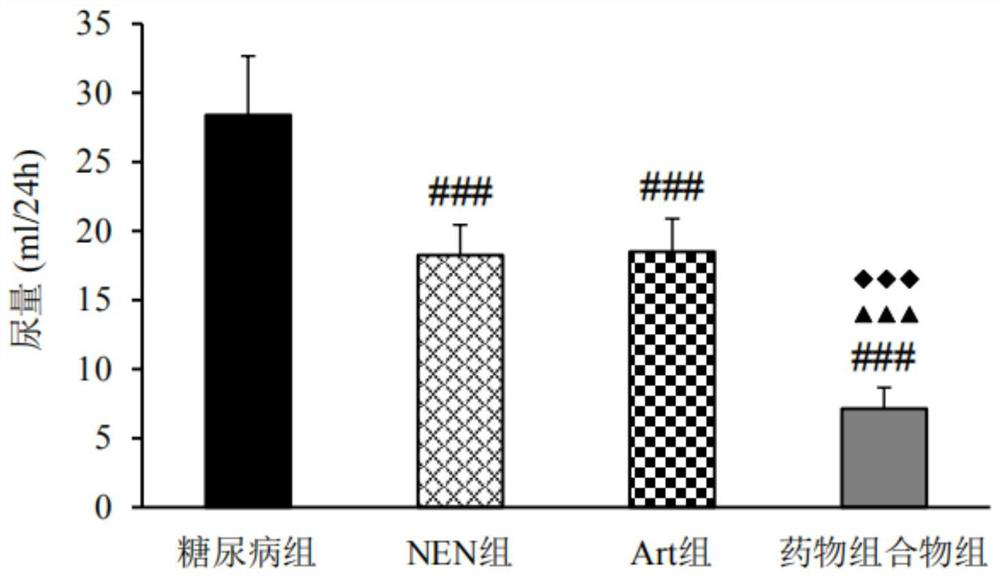 Pharmaceutical composition used for preventing or treating metabolism or damage-related diseases