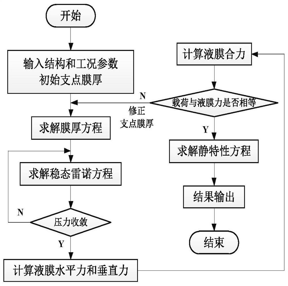 Multi-objective optimization design method for propulsion system, and electronic equipment