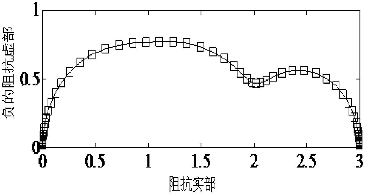 A Method for Calculating the Relaxation Time Distribution of AC Impedance Spectrum