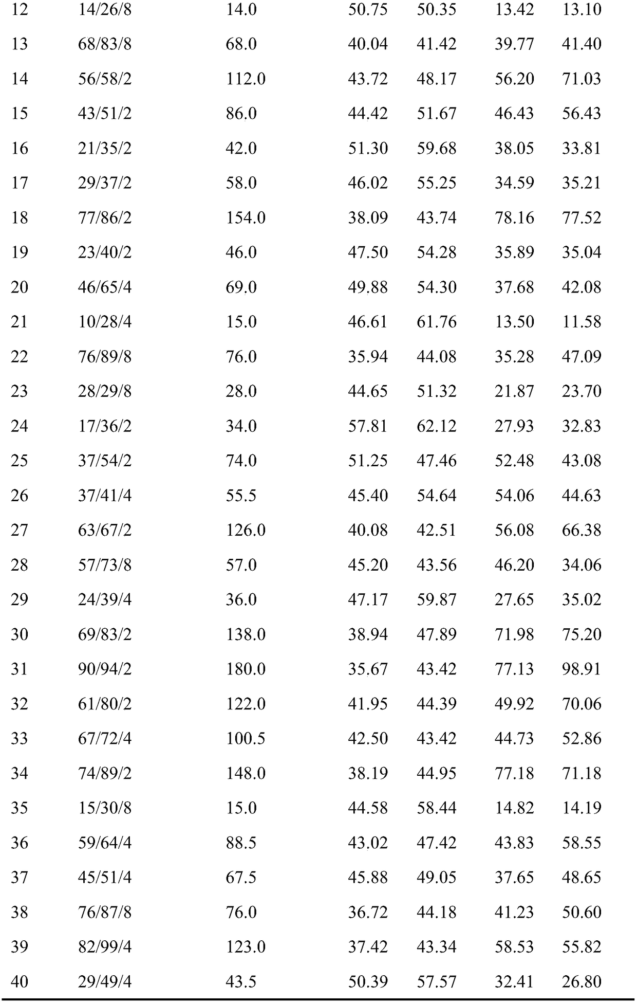 Energy consumption optimization scheduling method for heterogeneous multi-core embedded systems based on reinforcement learning