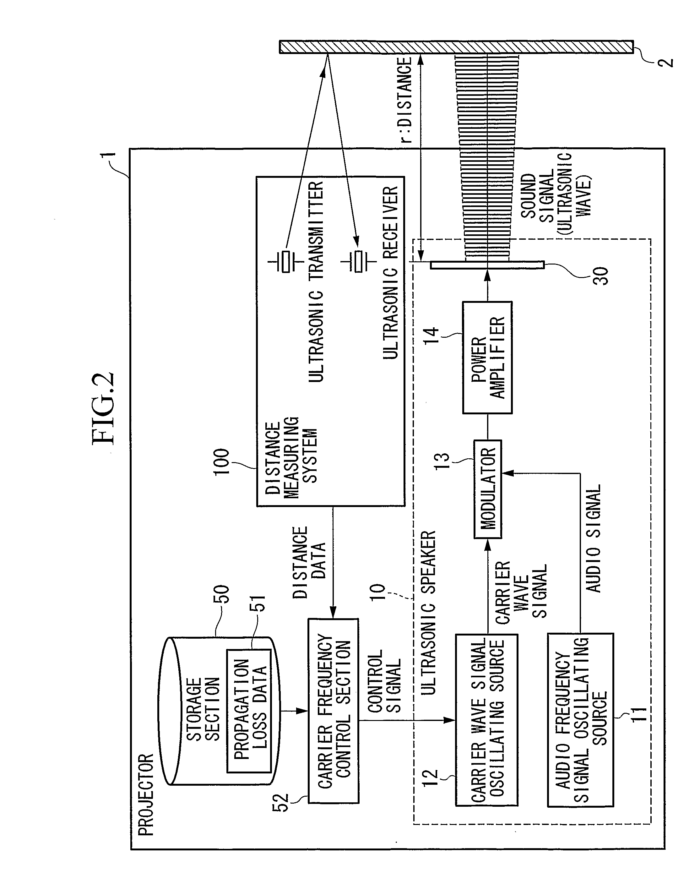 Projector and Method of Controlling Ultrasonic Speaker in Projector