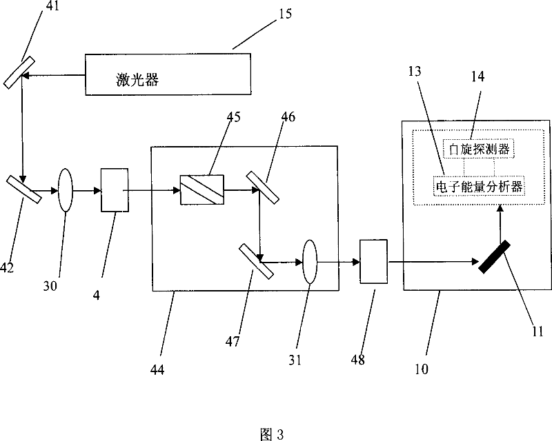 Quasi-continuous or continuous laser spinning resolving photoelectron energy spectrum analysis device