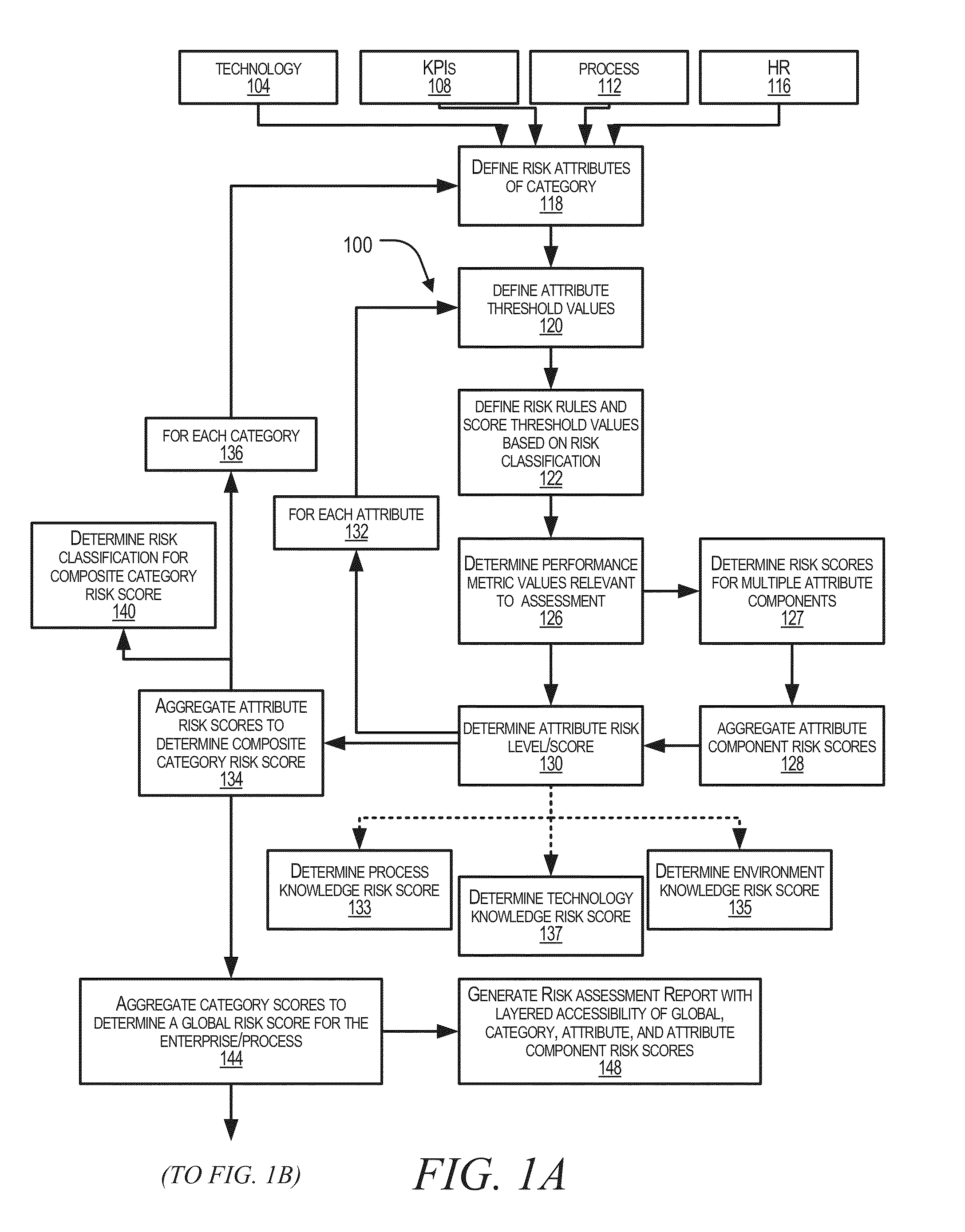 Risk management methods and systems for enterprise processes