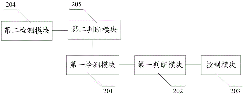 Control method and system for air conditioner unit