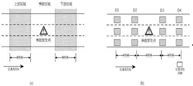 Real-time estimating method for high-grade road traffic flow running risks