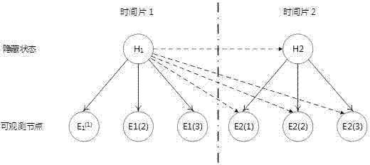 Real-time estimating method for high-grade road traffic flow running risks