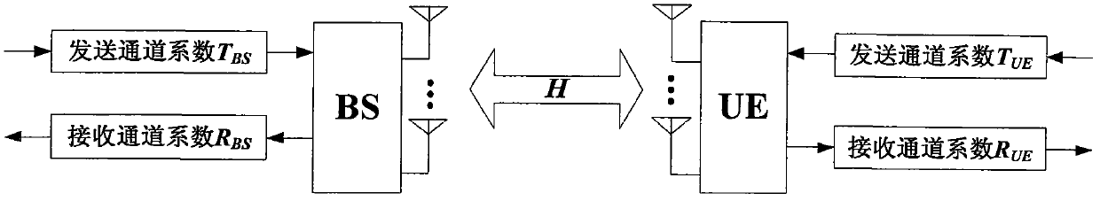 RRU antenna calibration method, apparatus and system