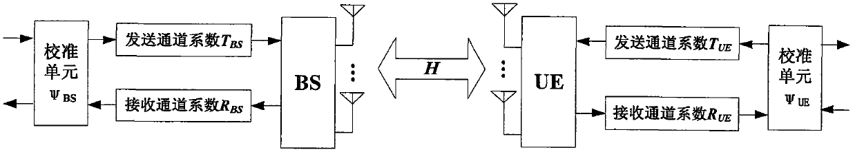 RRU antenna calibration method, apparatus and system