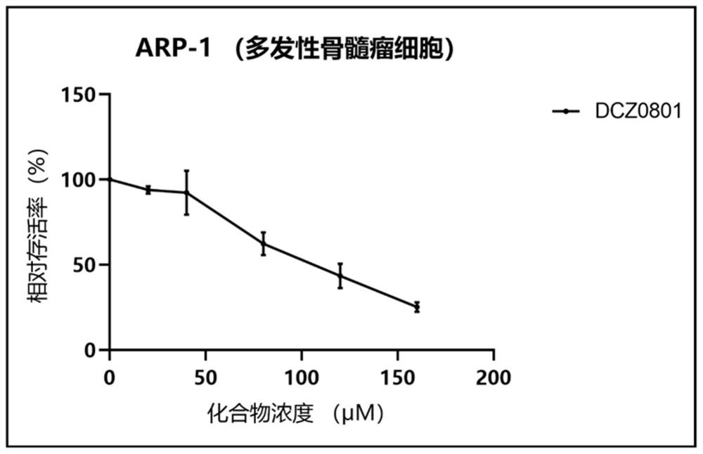 Ring-forming coupling molecule dcz0801 compound based on salaminol and pterostilbene, its preparation method and use