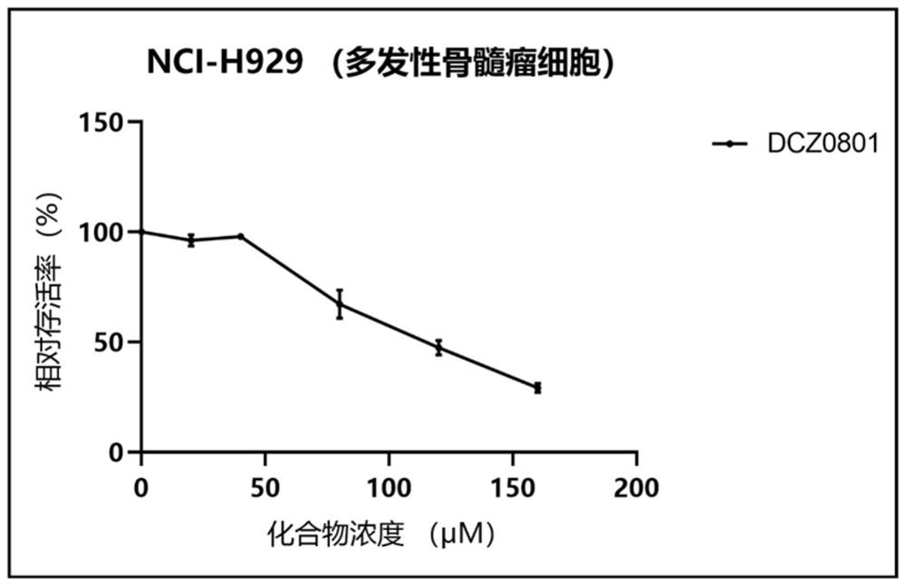 Ring-forming coupling molecule dcz0801 compound based on salaminol and pterostilbene, its preparation method and use