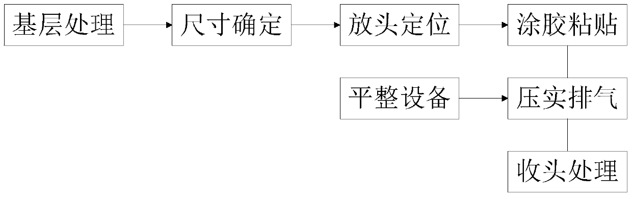 Rubber and plastic co-mixed waterproof roll construction method