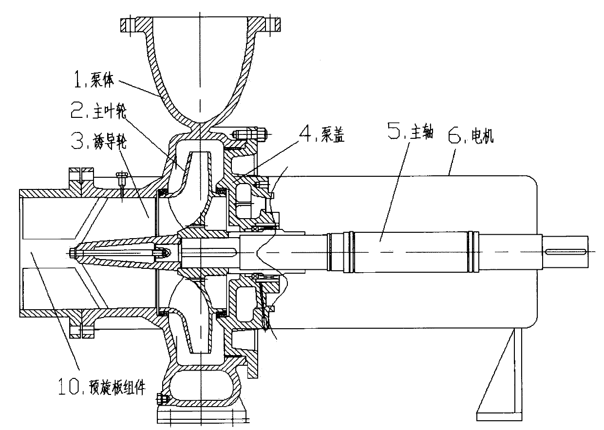 Structural design of pump with front preswirl plate of inducer having long and short vanes