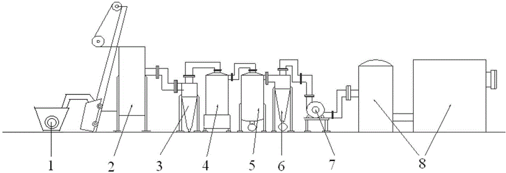 System for transforming waste combustible material recovered from building rubbish into clean gas