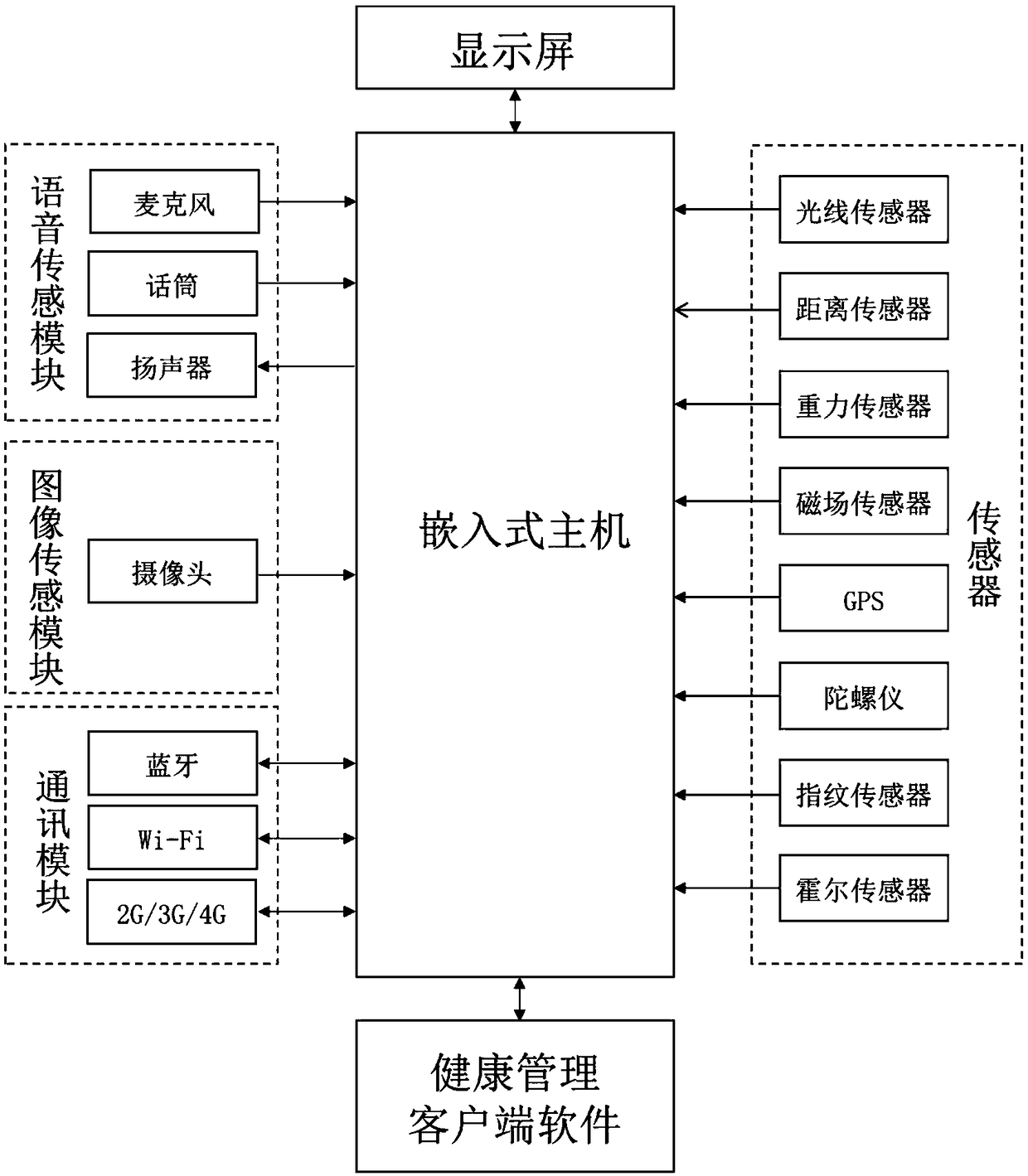 Health management system with intelligent feature extraction function