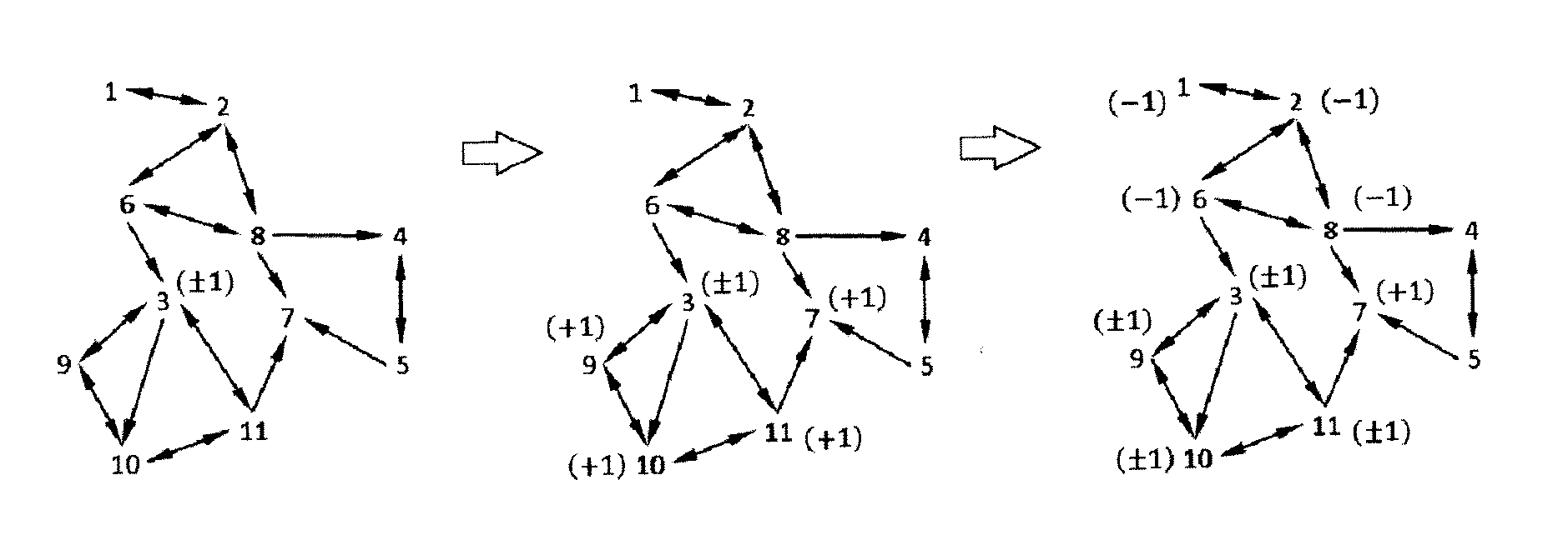 Execution of sequential update