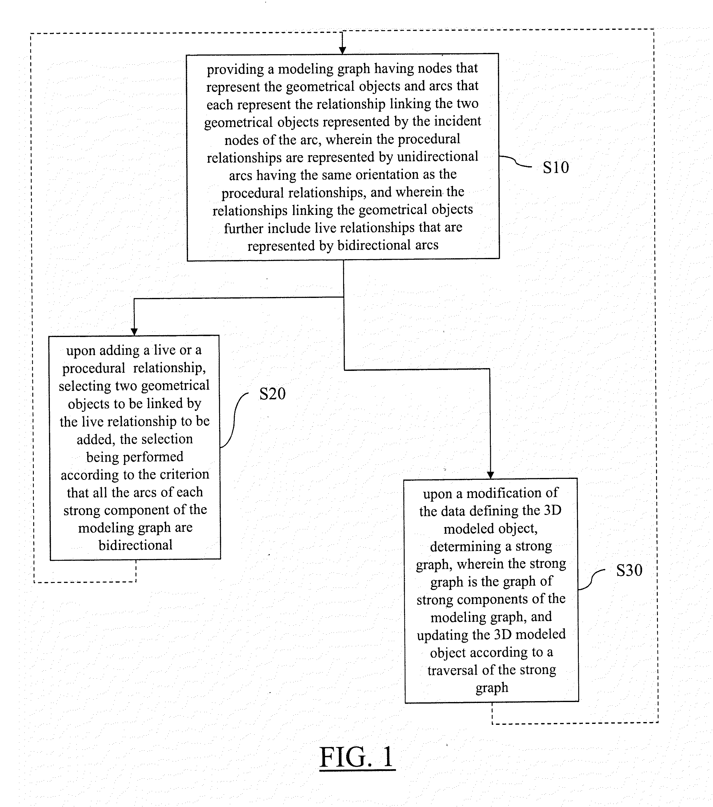 Execution of sequential update