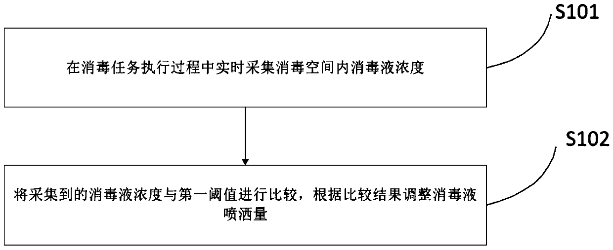 Disinfecting method of robot, disinfecting device of robot and robot