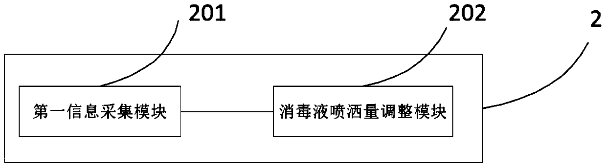 Disinfecting method of robot, disinfecting device of robot and robot