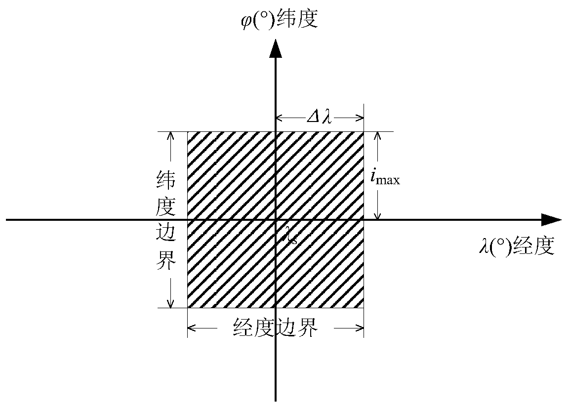 Distributed closed-loop autonomous position keeping control method for geostationary orbit satellite