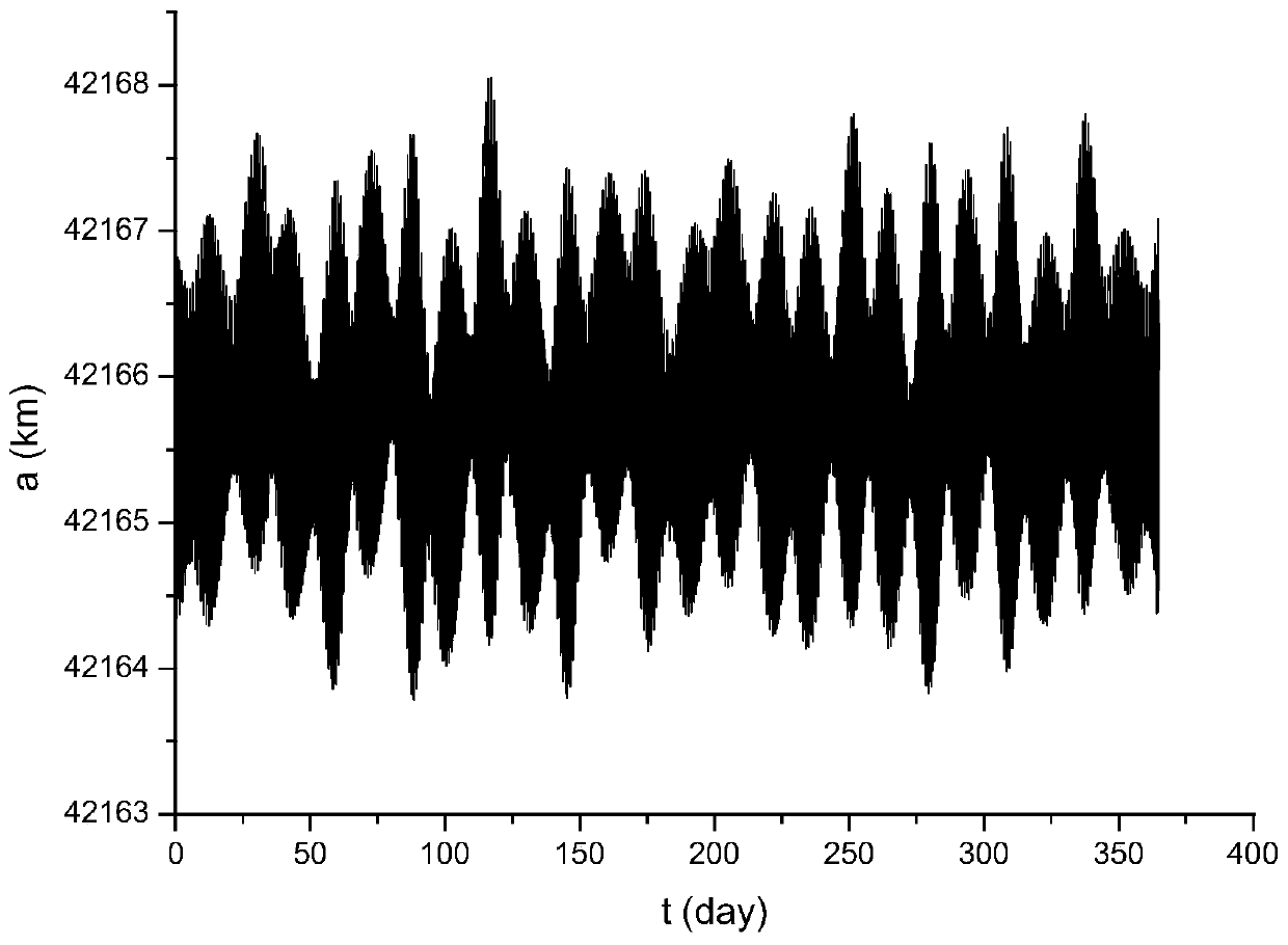 Distributed closed-loop autonomous position keeping control method for geostationary orbit satellite