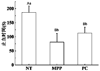 Application of water-soluble pearl powder to promotion of wound healing