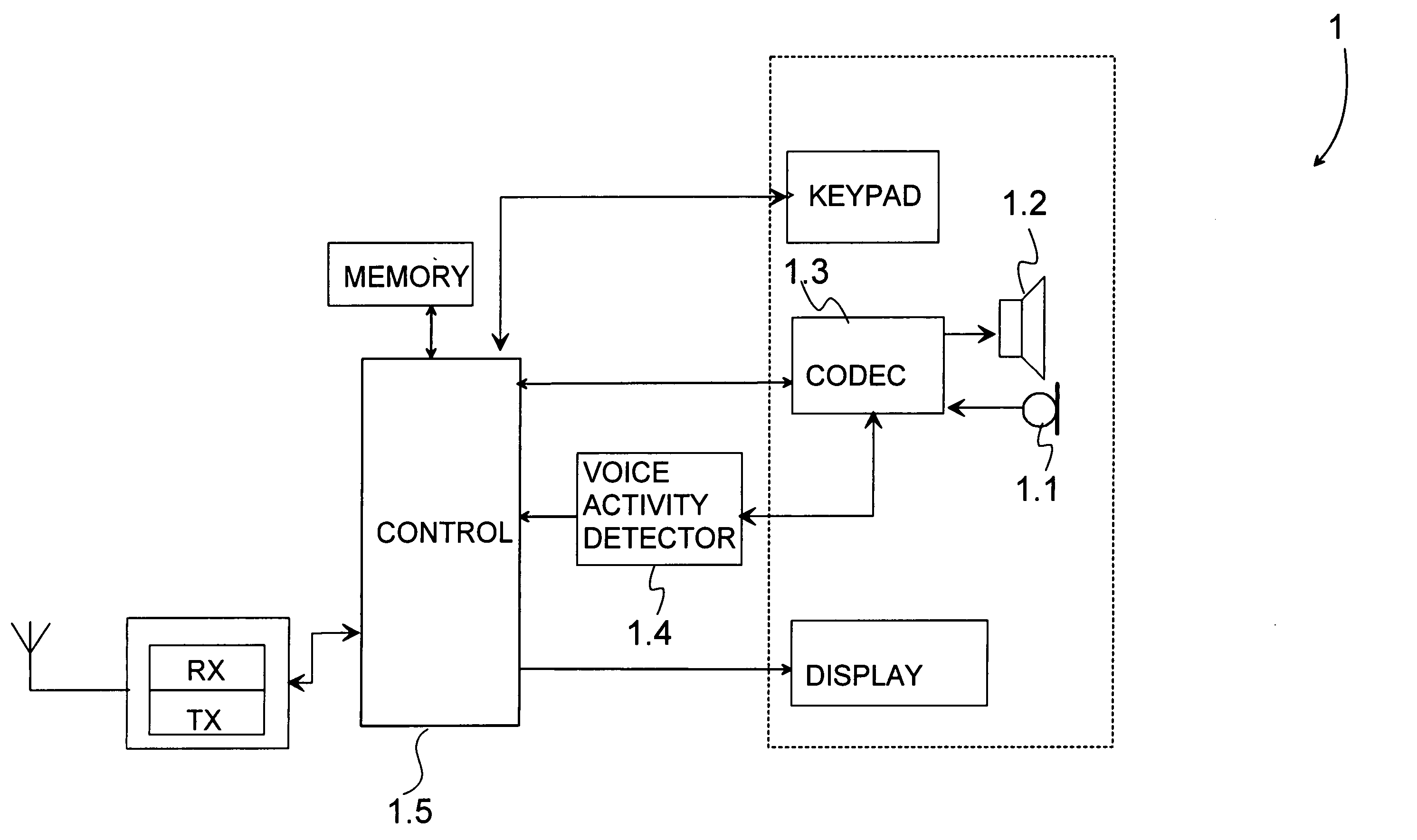 Transmission of voice over a network