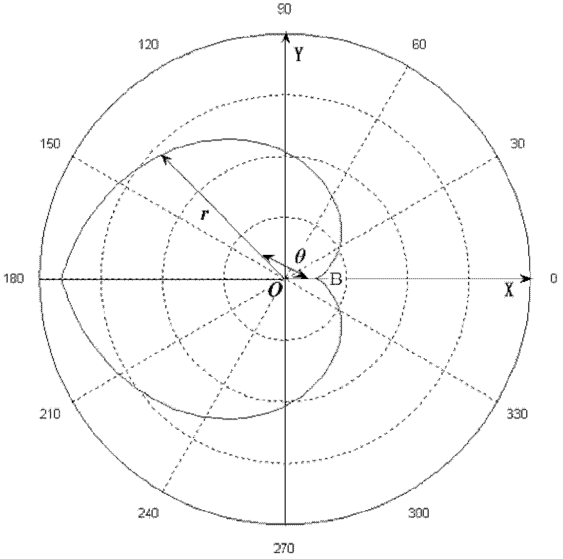 Magnetron sputtering source and magnetron sputtering equipment