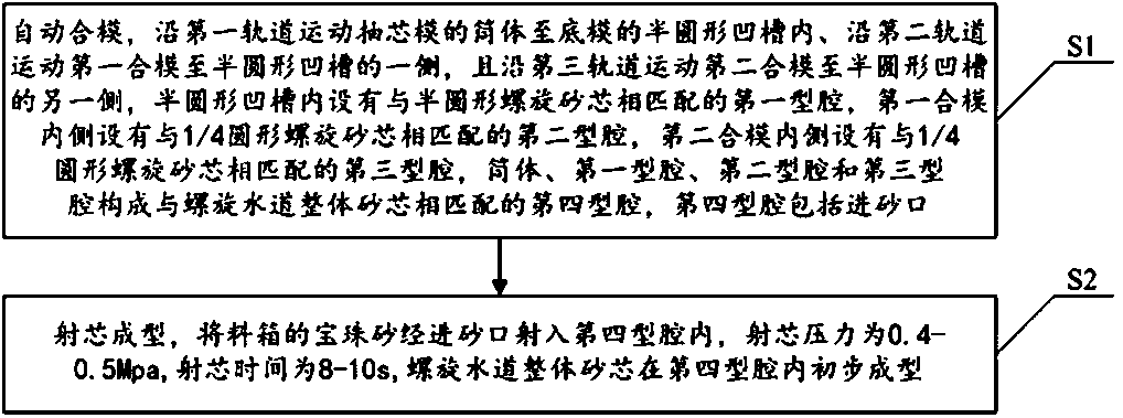 Integral sand core casting method for spiral waterway of new-energy automobile motor casing and sand core structure